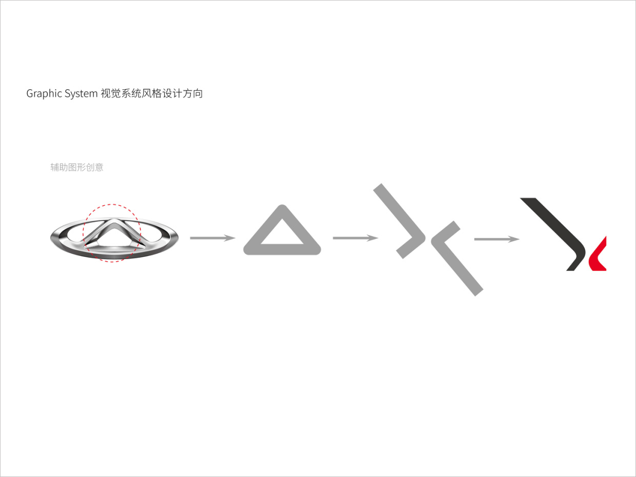 奇瑞汽車品牌形象升級(jí)的輔助圖形設(shè)計(jì) 奇瑞汽車品牌形象升級(jí)的輔助圖形設(shè)計(jì)