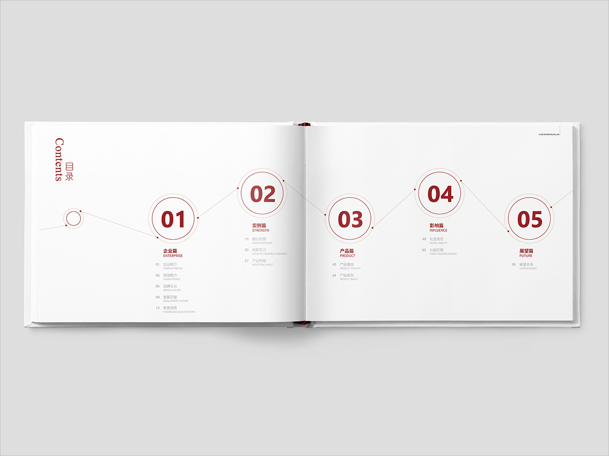 理想華萊科技集團(tuán)公司畫冊(cè)設(shè)計(jì)之目錄頁設(shè)計(jì) 理想華萊科技集團(tuán)公司畫冊(cè)設(shè)計(jì)之目錄頁設(shè)計(jì)